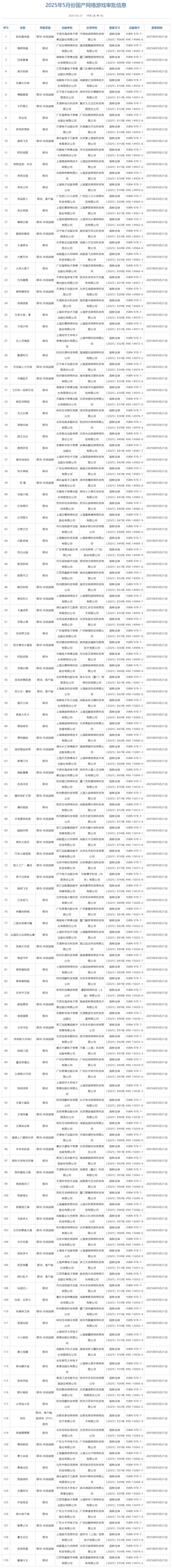 国家新闻出版署公布2025年5月游戏审批信息