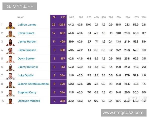 NBA季后赛单场50+纪录,哪些老牌球星最厉害?