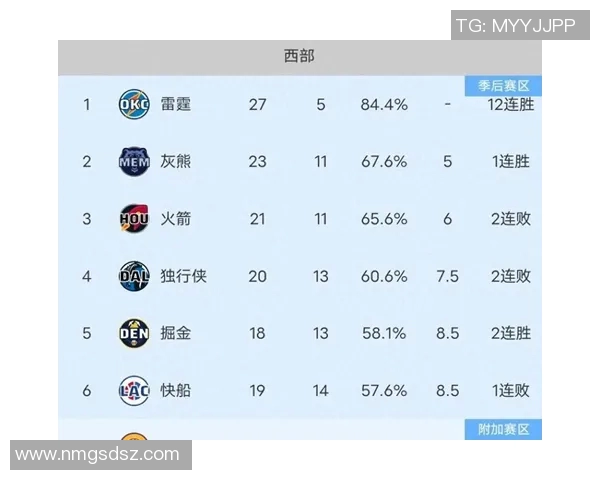 火箭对阵独行侠，主力前锋缺阵但伤势不严重