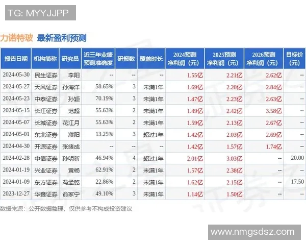 米诺特闪光!近两场场均全能输出,正负值+50