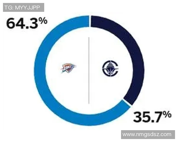 ESPN预测明日船阳大战胜率:快船61.4%,太阳38.6%