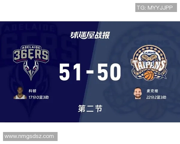 NBL战报:布罗金顿22分11板,破坏者102-96击败太攀蛇 NBL战报:布罗金顿22分11板,破坏者102-96击败太攀蛇